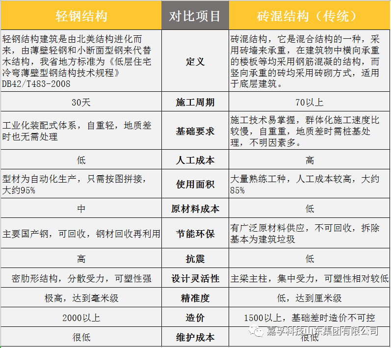 全自动利来w66龙骨设备的优势